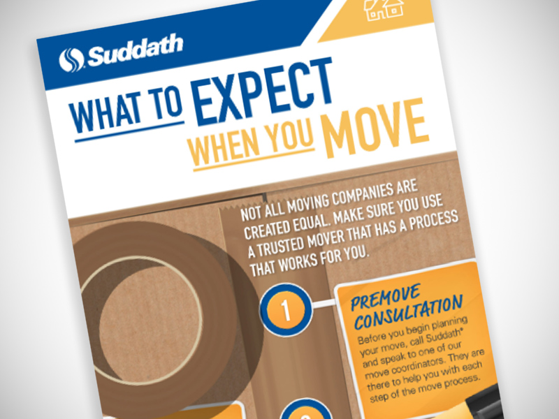 what to expect when you move